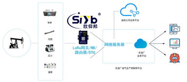 智慧網絡技術賦能，石油與礦工幸福指數大幅提升
