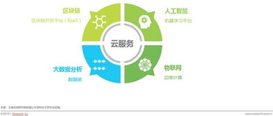 艾瑞洞察 中國互聯(lián)網(wǎng)第三次浪潮與網(wǎng)絡(luò)技術(shù)服務(wù)的演進(jìn)