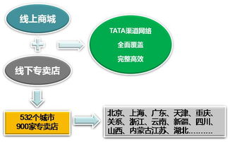 錦坤 連鎖與互聯(lián)網(wǎng)品牌營(yíng)銷雙軌專家，解碼互聯(lián)網(wǎng)銷售新范式